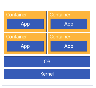 我学啥你就学啥Kubernetes(0)No.119