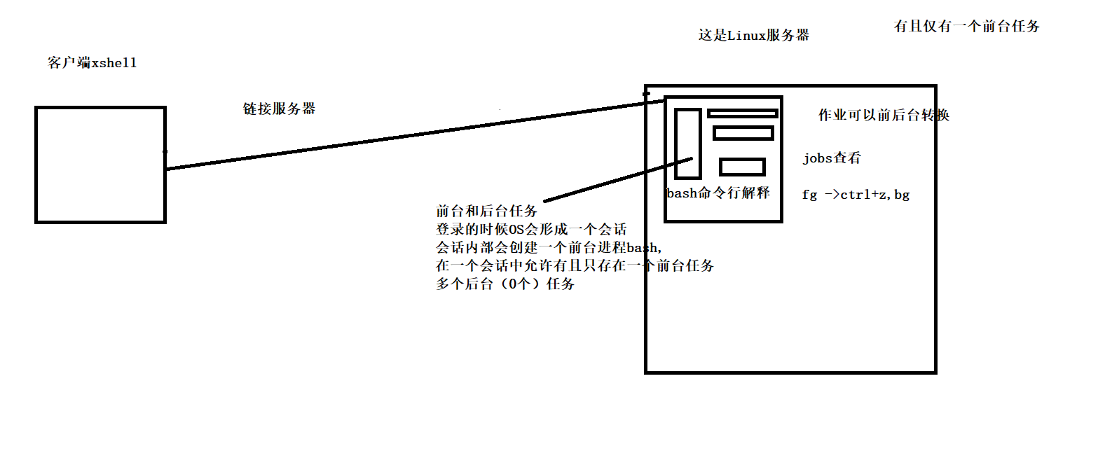 【网络】TCP套接字创建服务客户端与守护进程