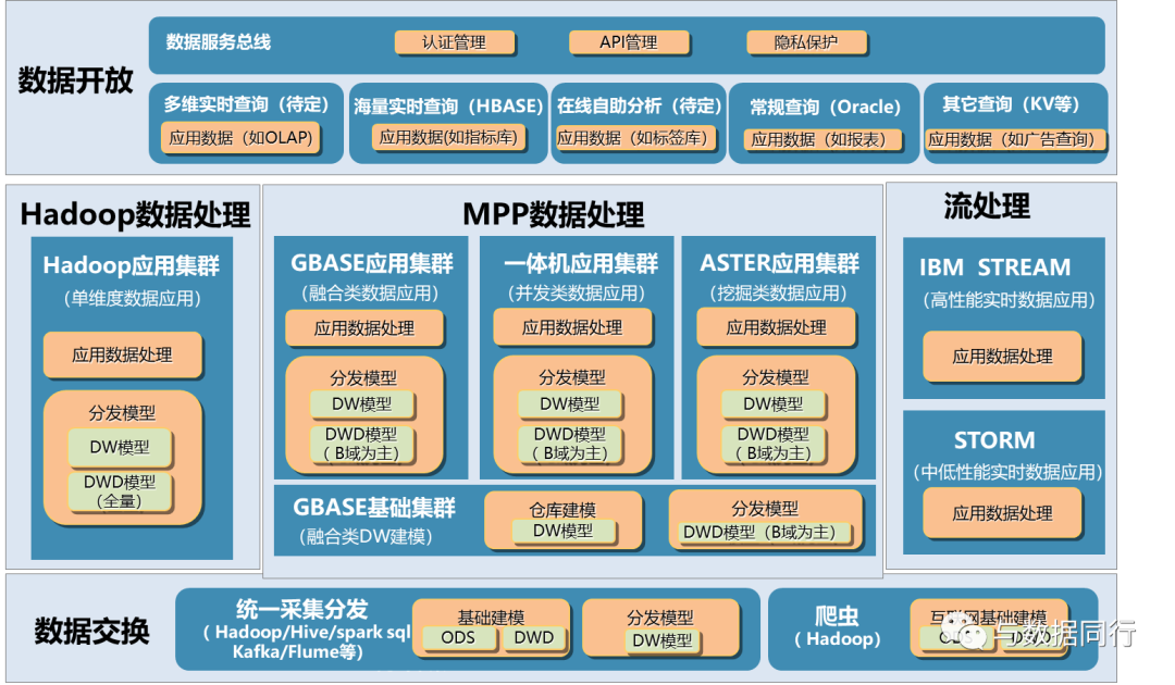 如何画出一张清晰而专业的技术架构图?-CSDN博客