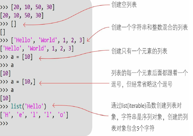 python 数据类型----可变数据类型_元组