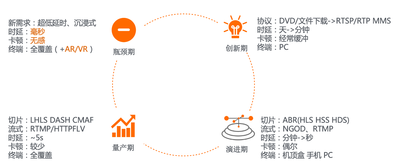 2020双十一，阿里云GRTN拉开直播和RTC技术下半场的序幕 