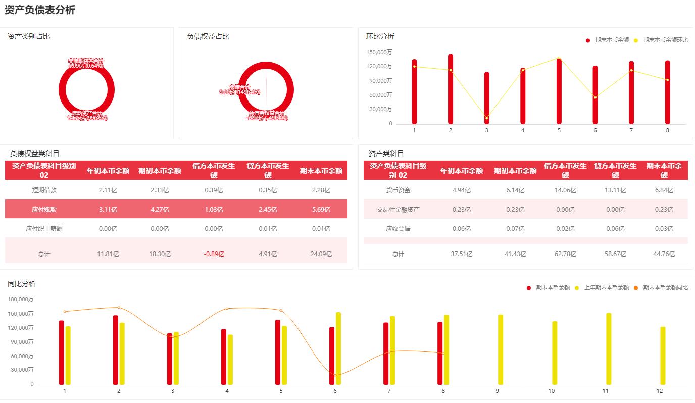 奥威BI用友数据分析报表