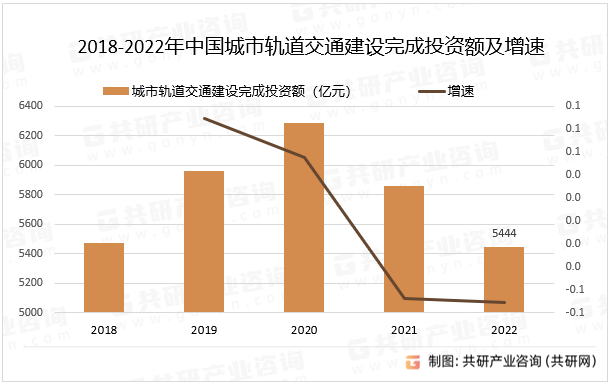 2023年中国城市轨道交通信号系统行业现状分析：城市轨道交通建设市场进入快车道，拉动产品需求发展[图]