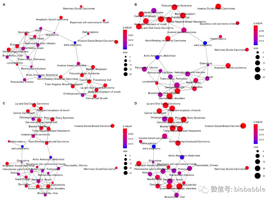 gsea富集分析结果怎么看_多组数据富集分析结果可视化_weixin_39622562的博客-CSDN博客