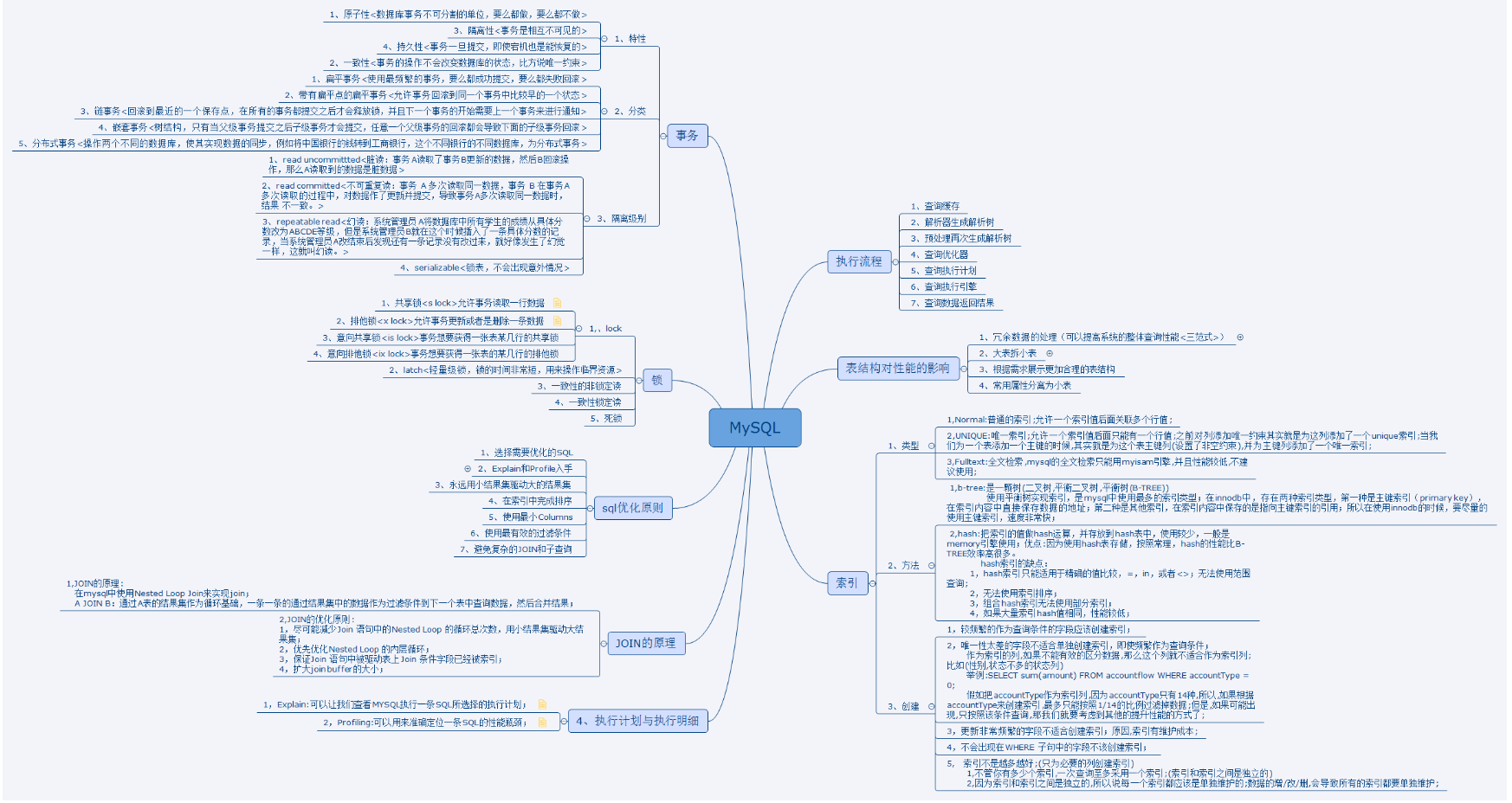 全网火爆MySql 开源笔记，图文并茂易上手，阿里P8都说好