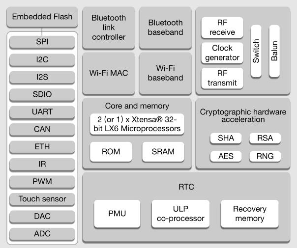 esp32stm32ĸ