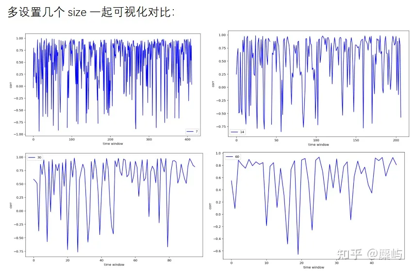 2023年华东杯数学建模B 题 期货价格相关性问题-思路解析