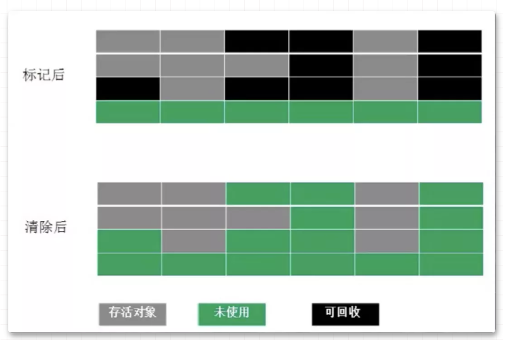 标记清除算法