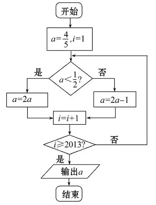 从零开始学Python系列课程第13课：Python中的循环结构（上）