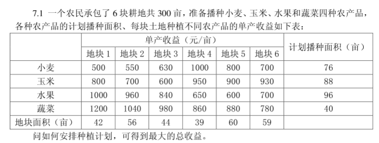 运输问题图2.0924