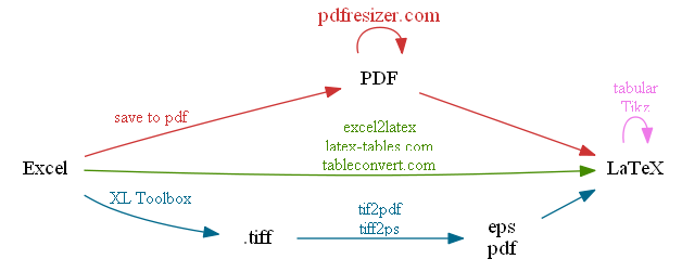 ppt插入excel表格:latex 中表格怎么指定编号_在LaTeX中插入excel表格