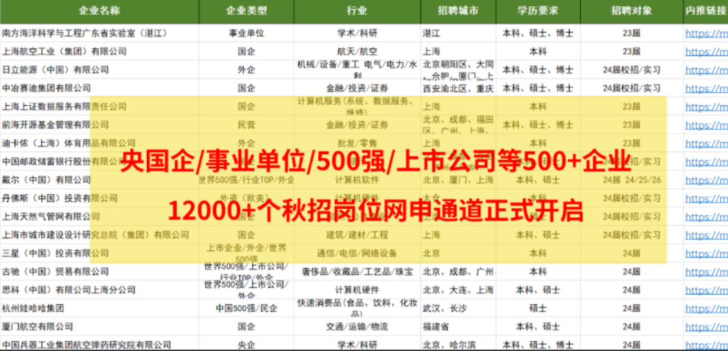 三天吃透Spring面试八股文