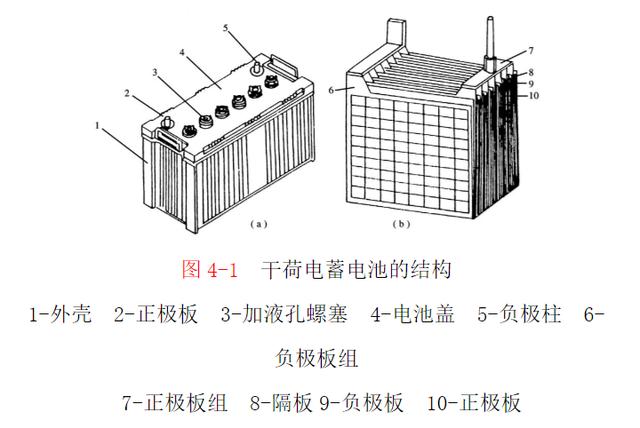 12伏的蓄电池有几个单格组成_蓄电池的结构和识别