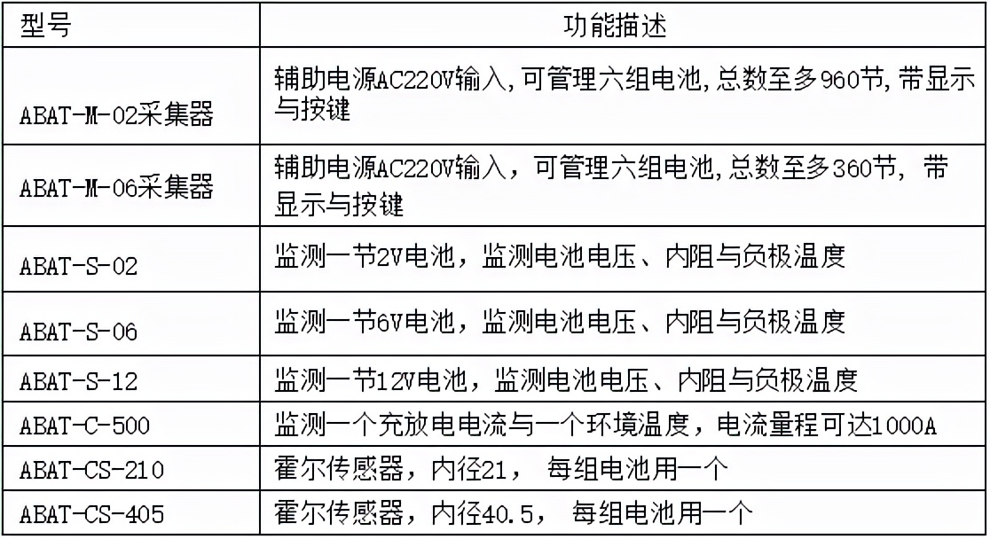 「新品速递」ABAT系列蓄电池在线监测系统