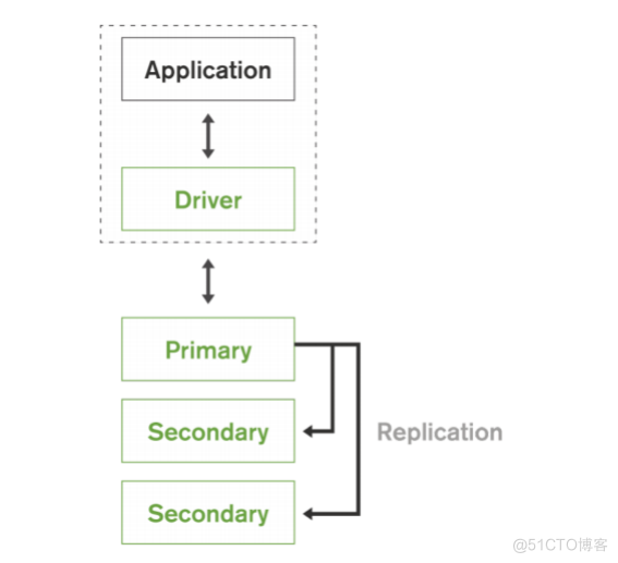 MongoDB 的简介_JSON_13