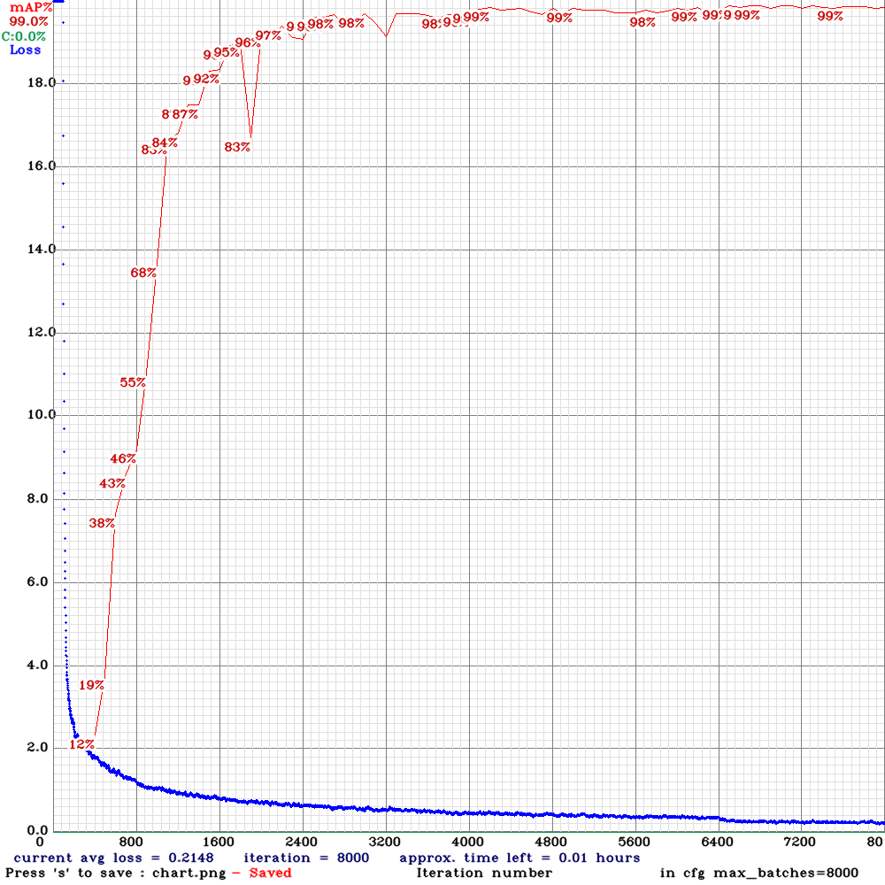 chart_yolov4-tiny