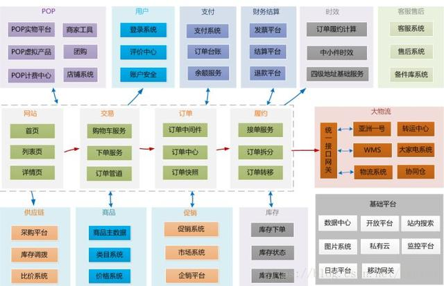 架构基本概念和架构本质