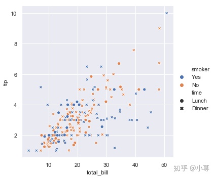 兩組樹形數據的比對_Python數據分析-可視化“大佬”之Seaborn