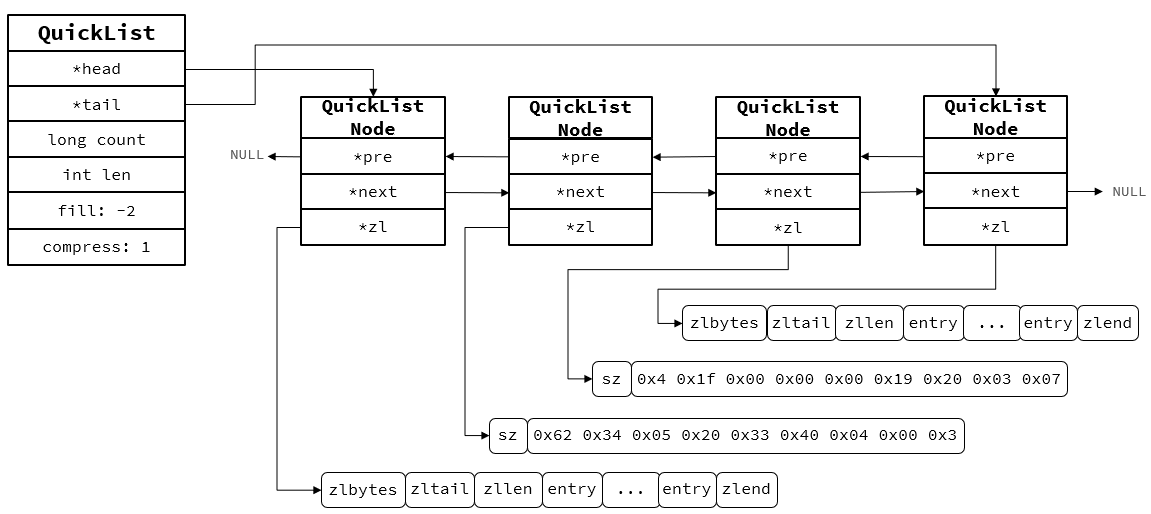 QuickList