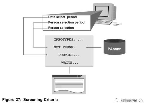 SAP HCM ABAP 数据选择期间与个人选择期