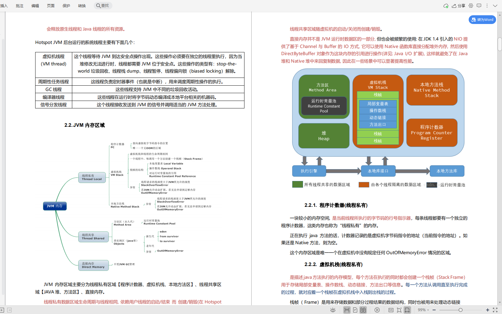 阿里开发人员献礼“Java架构成长笔记”，深入内核，拒绝蒙圈