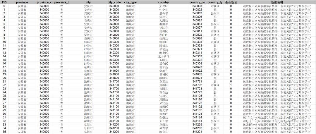 【数据分享】2023年我国省市县三级的瞪羚企业数量（免费获取/Excel/Shp格式）