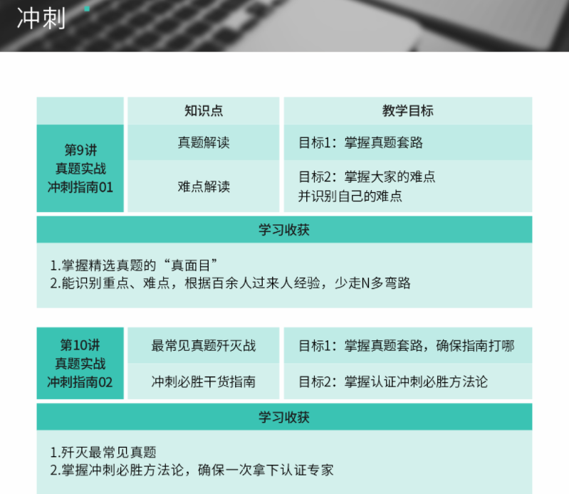 必备 | Elasticsearch 8.X 最少必要知识视频（全）