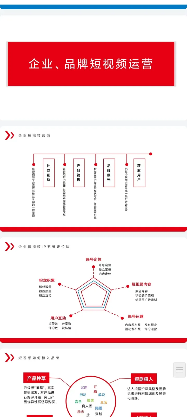 短视频IP运营流程架构SOP模板PPT