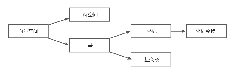 线性代数第四章 向量组的线性相关性