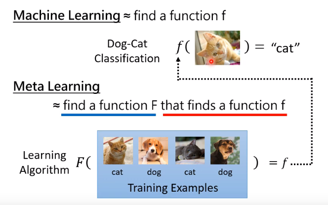 meta learning