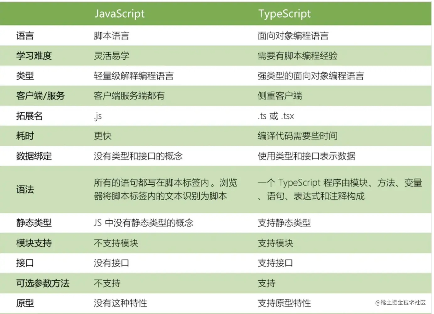 我要涨知识——TypeScript 经典高频面试题（一）