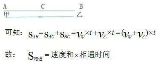 常见数量关系分析_数量关系都有哪些