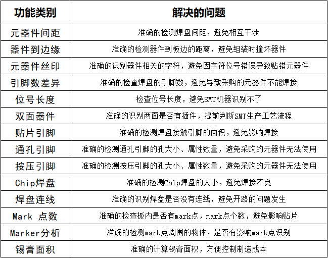 含CPU芯片的PCB可制造性设计问题详解