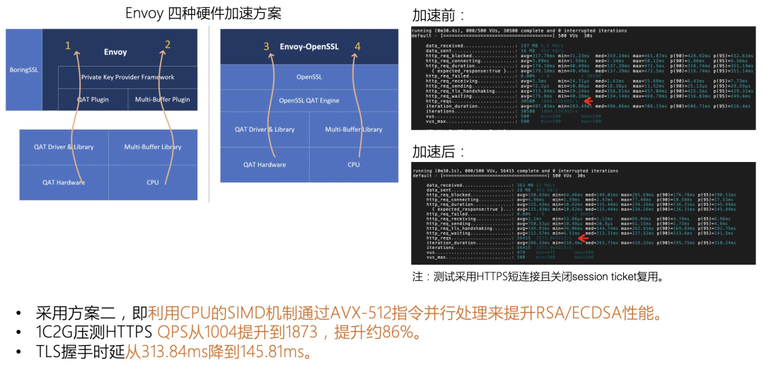 Spring Cloud Gateway 突发高危漏洞，下一代云原生网关恰逢其时？