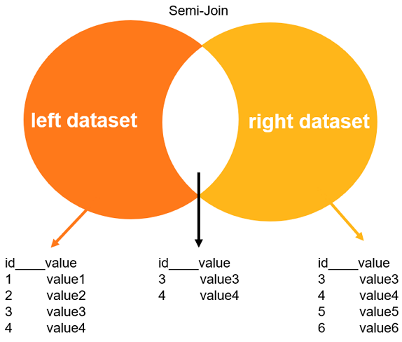 PostgreSQL之<span style='color:red;'>SEMI</span>-JOIN半连接