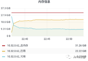 Websocket 百万长连接技术，在石墨文档中的实践