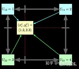 PyTorch中grid_sample的使用方法