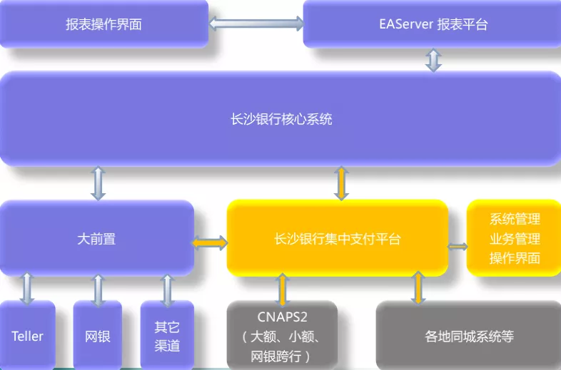 从上帝视角看支付-支付总架构解析