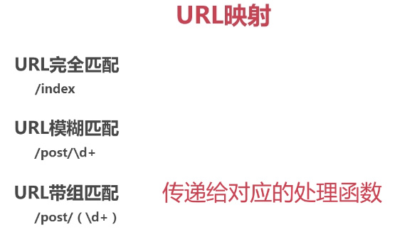 Python编程：web.py初步学习