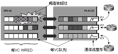 智能数据包丢弃