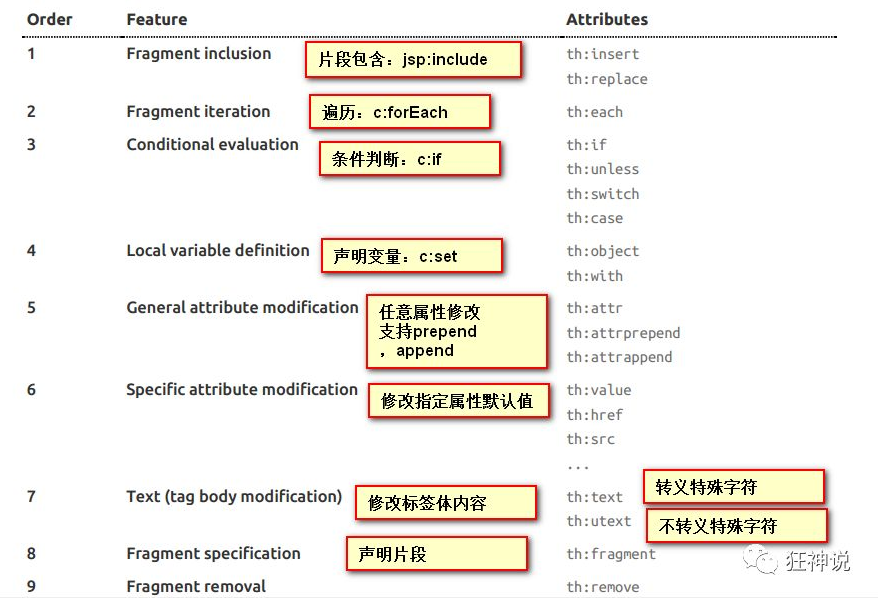 figures/31、SpringBoot(Thymeleaf 语法学习)