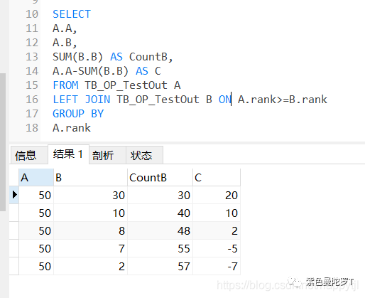 Sql修改一行数据_SQL 数据库 如何实现第一行字段A减字段B得到值C，然后再用C减去第二行字段B...-CSDN博客