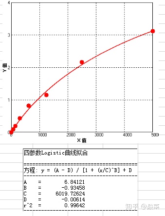 四参数拟合曲线_如何用GraphPad Prism 8.0对散点图进行拟合？_weixin_39572972的博客-CSDN博客