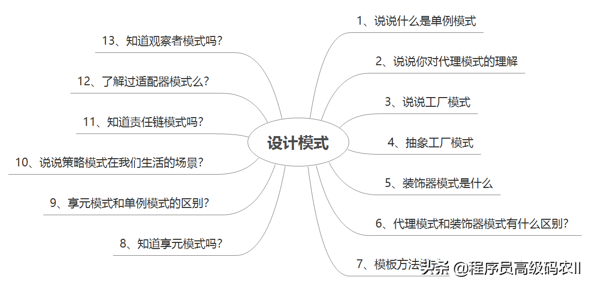 炸裂！阿里内部10W字面试手册，竟在GitHub访问量破百万