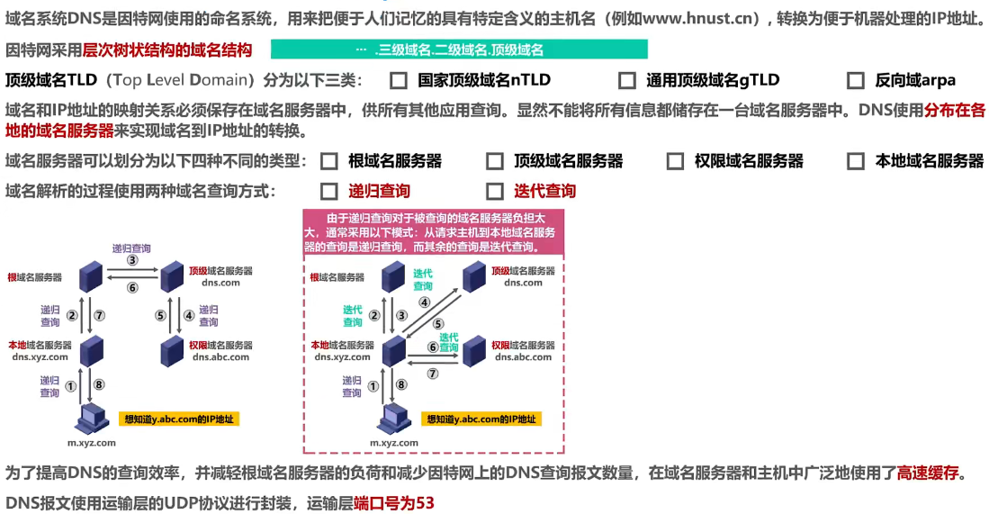 6.4、域名系统 DNS