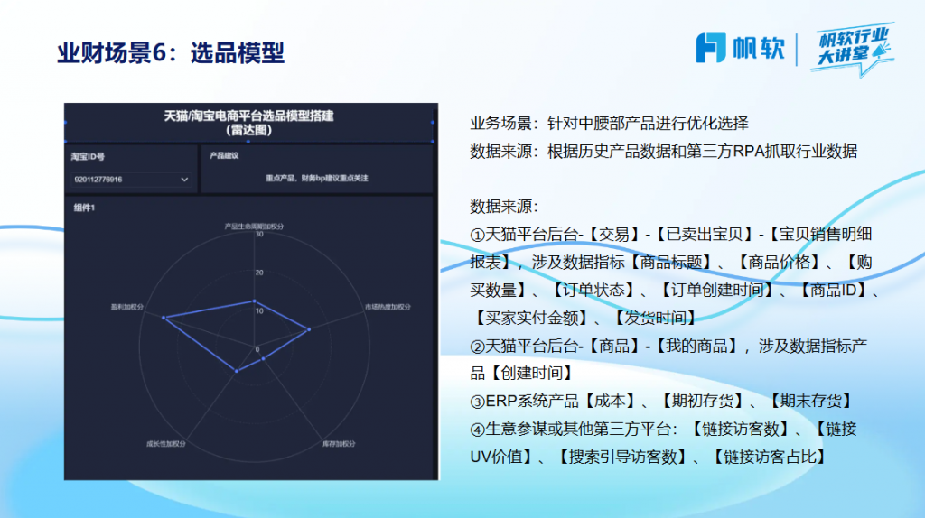 选品模型