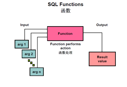 oracle 数字处理函数,Oracle函数-单行函数-数字、日期、日期处理函数