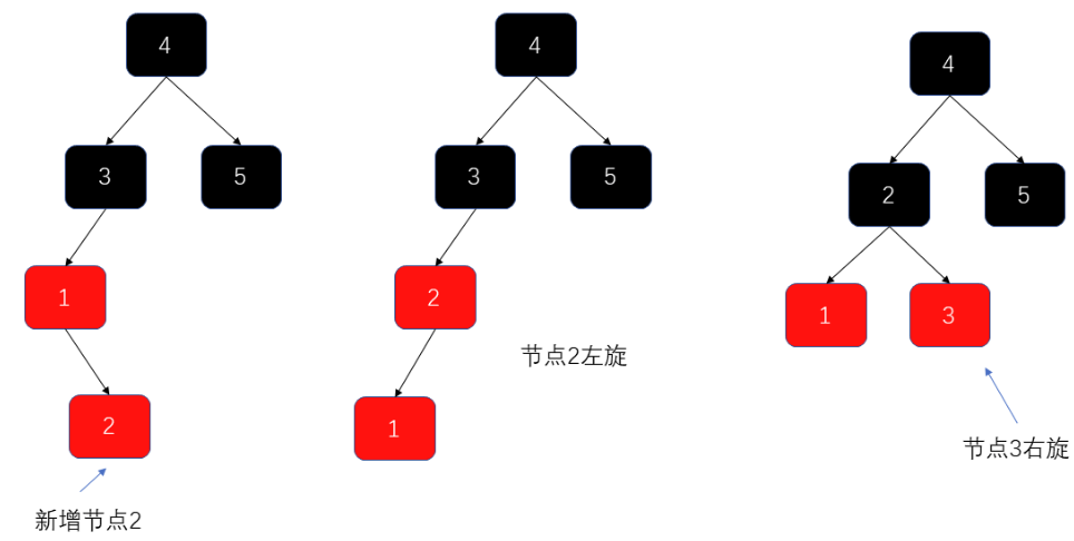 数据结构—红黑树