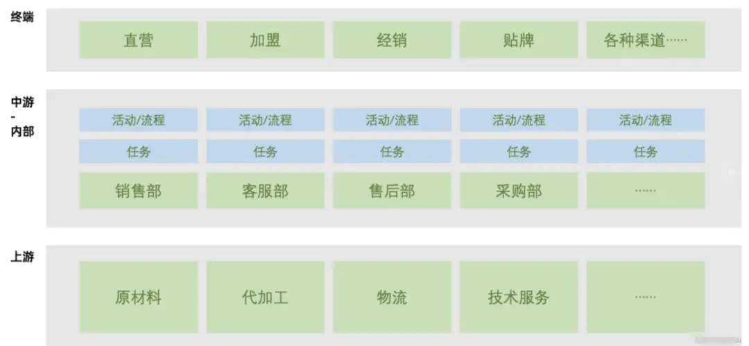 画架构图实践技巧_技术架构_11