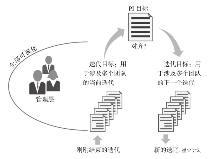 什么是SAFe（规模化敏捷框架）2——团队层